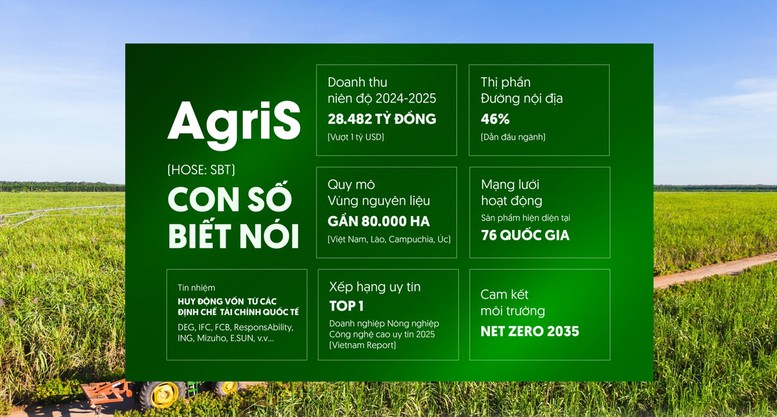 Các giải pháp công nghệ số, dữ liệu vùng trồng và hệ thống quản trị hiện đại được AgriS triển khai nhằm nâng cao khả năng truy xuất nguồn gốc và đáp ứng tiêu chuẩn quốc tế.