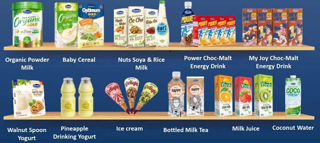 Đầu tư cho nghiên cứu và phát triển là một trong những yếu tố giúp Vinamilk đa dạng hóa sản phẩm và nâng cao năng lực cạnh tranh trên thị trường.