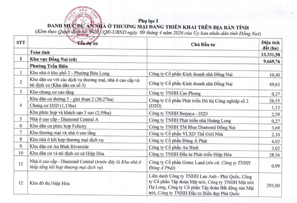 phat-trien-nha-o-cua-Dong-Nai-den-nam-2030.png