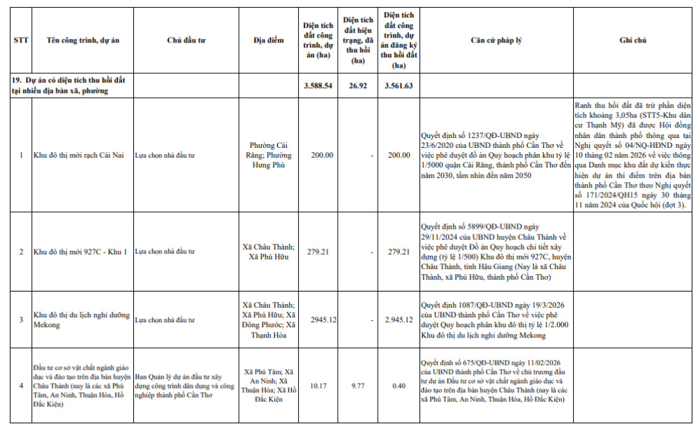 Can-Tho-thu-hoi-hon-5_348ha-dat-de-thuc-hien-43-du-an.png