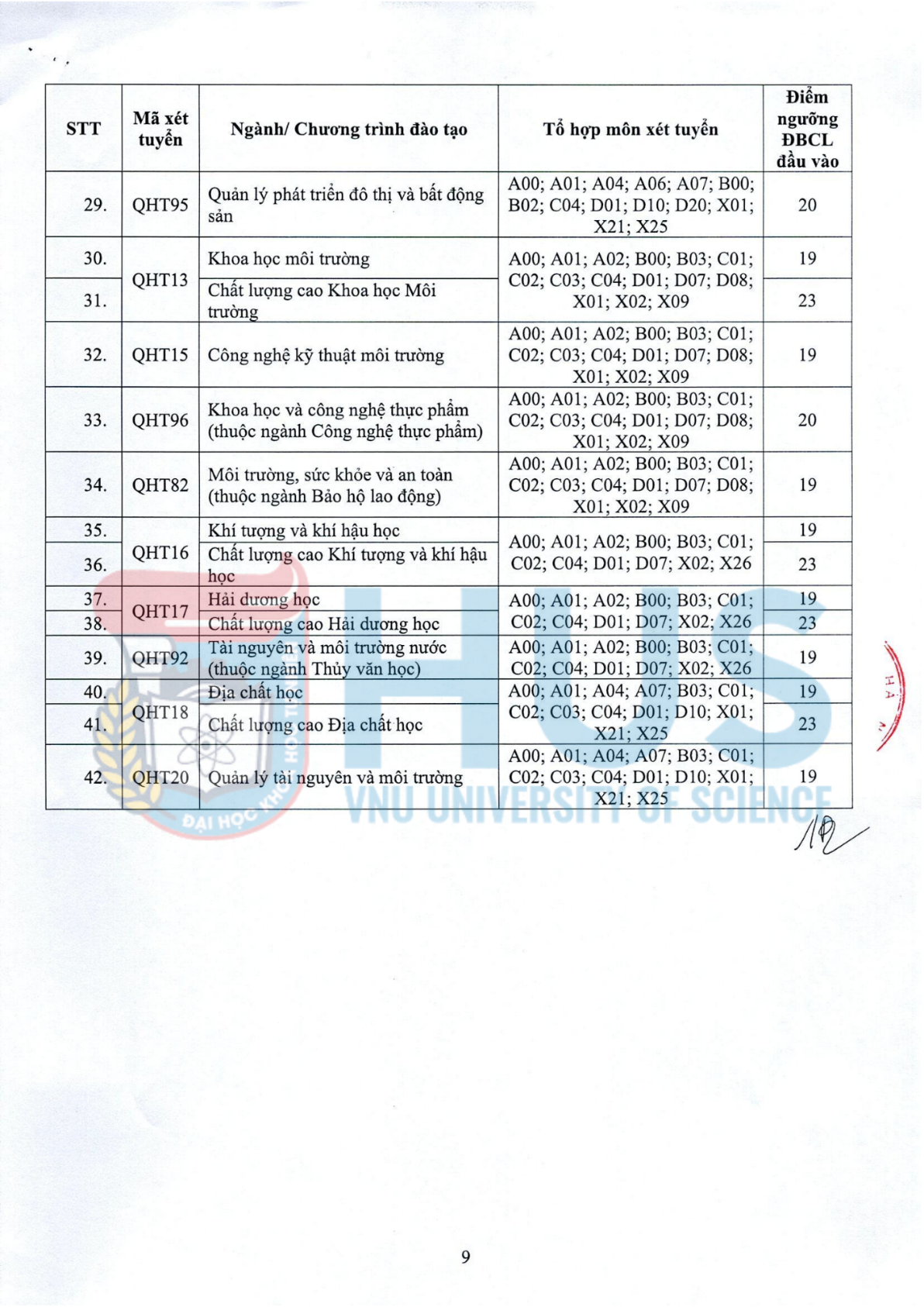 ĐIỂM SÀN TUYỂN SINH TRƯỜNG ĐẠI HỌC KHOA HỌC TỰ NHIÊN 2026- Ảnh 2.