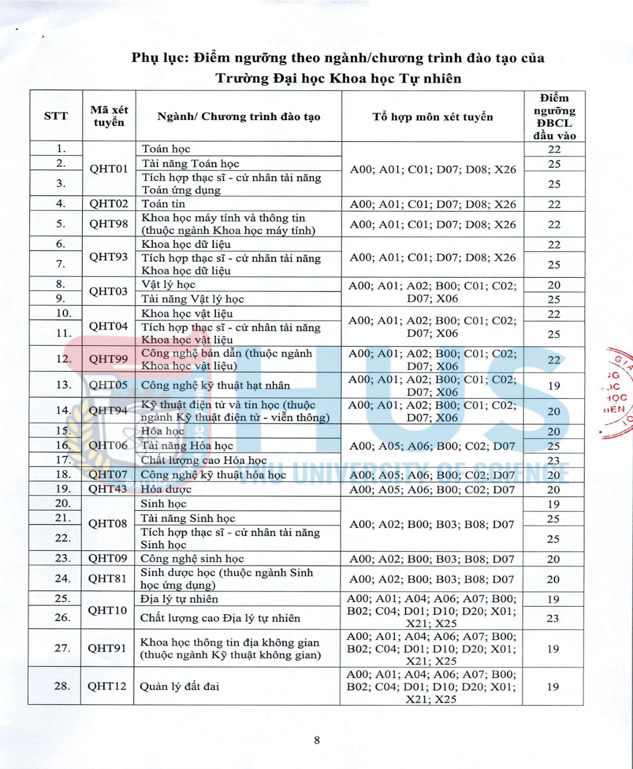 ĐIỂM SÀN TUYỂN SINH TRƯỜNG ĐẠI HỌC KHOA HỌC TỰ NHIÊN 2026- Ảnh 1.