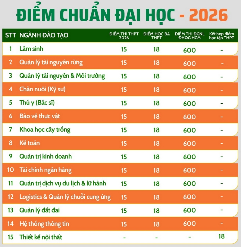 Phân hiệu Trường Đại học Lâm nghiệp tại tỉnh Đồng Nai (VNUF2)