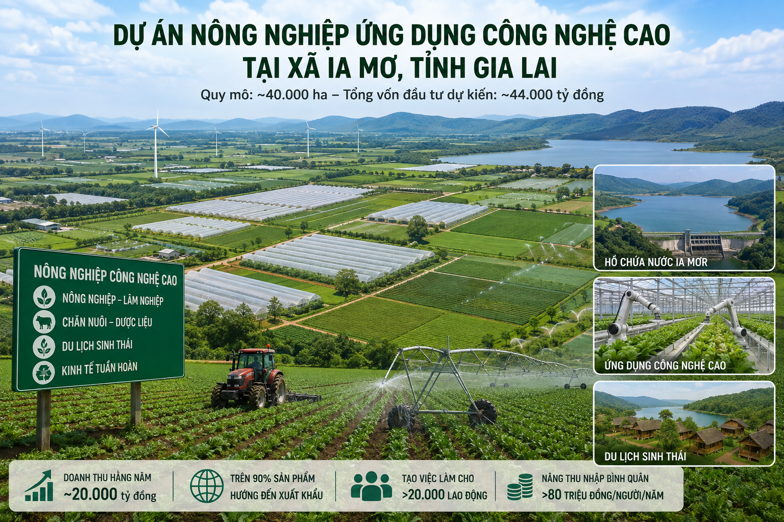 Gia Lai đề xuất siêu dự án nông nghiệp công nghệ cao 40.000 ha tại Ia Mơ