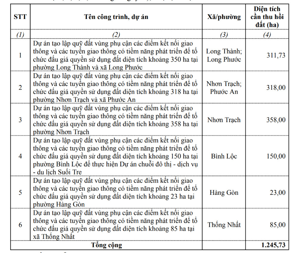 Dong-Nai-dieu-chinh-danh-muc-6-du-an-tao-quy-dat-dau-gia.png