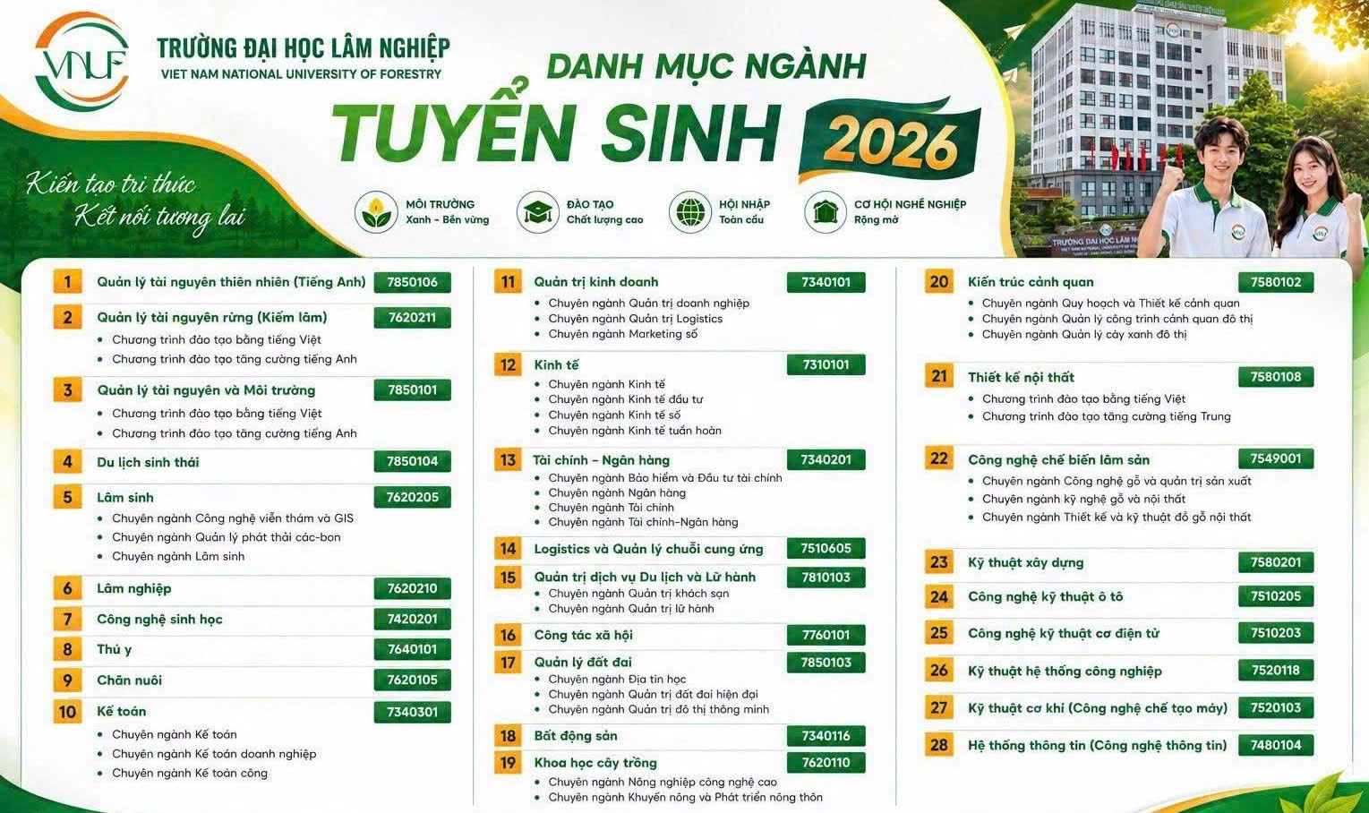 Danh mục ngành tuyển sinh năm 2026 Trường Đại học Lâm nghiệp. Ảnh: Trường Đại học Lâm nghiệp