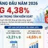 [Infographic] Chỉ số giá tiêu dùng (CPI) bình quân 6 tháng năm 2026 của Việt Nam tăng 4,38%