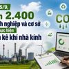 Từ 25/9, hơn 2.400 doanh nghiệp và cơ sở phải thực hiện kiểm kê khí nhà kính