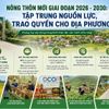 Nông thôn mới giai đoạn 2026 - 2030: Tập trung nguồn lực, trao quyền cho địa phương