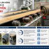 Dây chuyền đang chạy bỗng dừng: Thủ phạm đôi khi chỉ là một con lăn