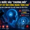 AI bước vào “chương mới” của an ninh mạng: Gần một nửa cảnh báo tấn công tại Việt Nam có yếu tố AI