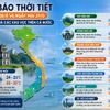 Dự báo thời tiết đêm nay 28/8 và ngày mai 29/8: Hà Nội mưa dông, miền Trung nắng nóng