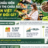 [Infographic] Từ xuất khẩu đến lên kệ siêu thị châu Âu: Nông sản Việt cần thay đổi gì?