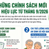 Những chính sách mới có hiệu lực từ tháng 9/2026, người dân cần biết