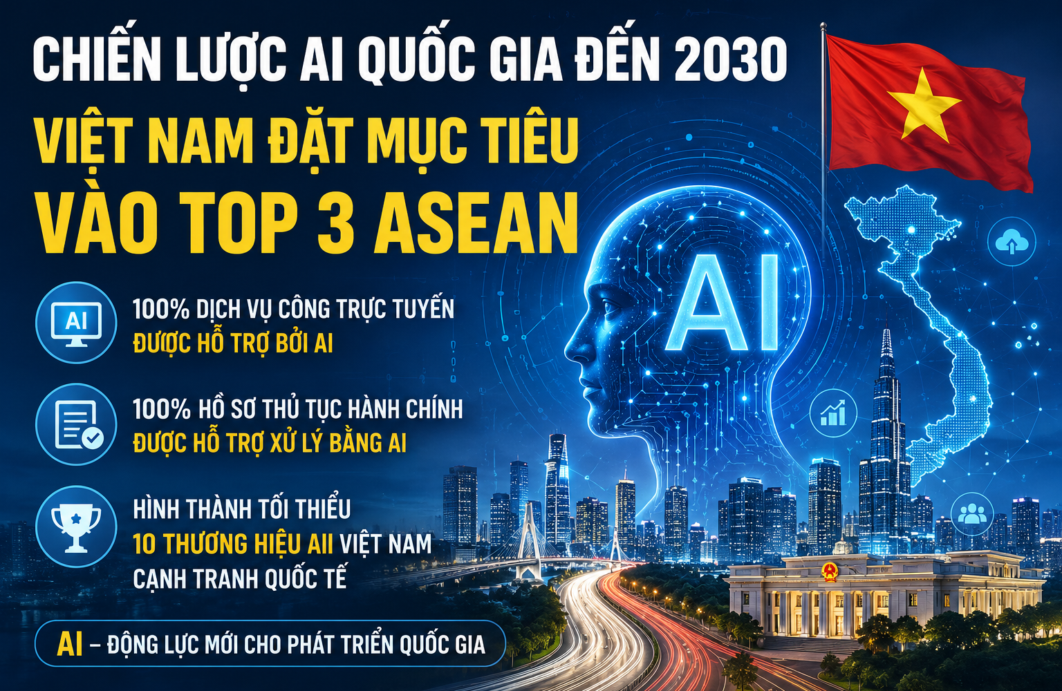 Chiến lược quốc gia về AI: Việt Nam đặt mục tiêu vào nhóm 3 nước dẫn đầu ASEAN năm 2030