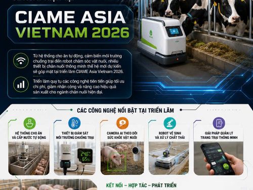 Thiết bị chăn nuôi thông minh sẽ xuất hiện tại CIAME Asia Vietnam 2026