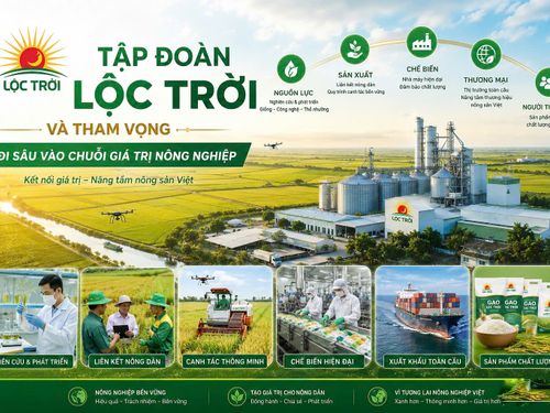 Tập đoàn Lộc Trời và tham vọng đi sâu vào chuỗi giá trị nông nghiệp
