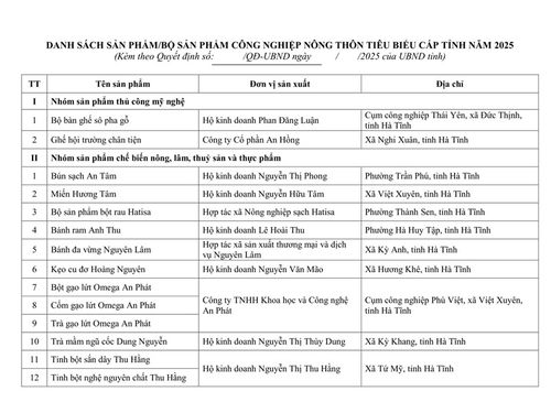Hà Tĩnh công nhận 39 sản phẩm công nghiệp nông thôn tiêu biểu cấp tỉnh năm 2025