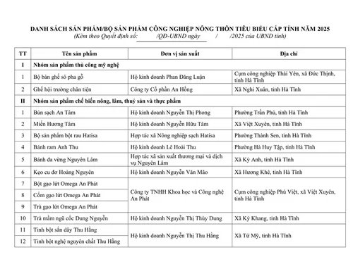 Hà Tĩnh công nhận 39 sản phẩm công nghiệp nông thôn tiêu biểu cấp tỉnh năm 2025