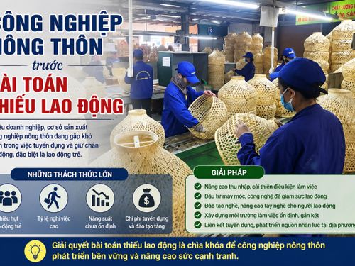 Công nghiệp nông thôn trước bài toán thiếu lao động