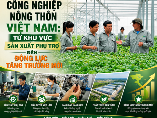 Công nghiệp nông thôn Việt Nam: Từ khu vực sản xuất phụ trợ đến động lực tăng trưởng mới