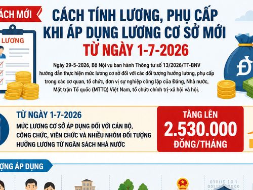 [Infographic] Chính sách mới từ 1/7/2026: Mức lương cơ sở tăng lên 2,53 triệu đồng/tháng