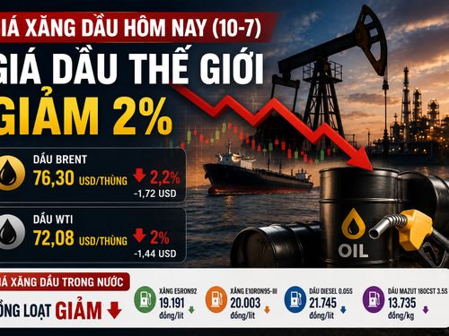 Giá xăng dầu hôm nay (10-7): Giá dầu thế giới giảm khoảng 2%, xăng dầu trong nước tiếp tục hạ nhiệt