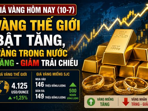 Giá vàng hôm nay (10-7): Vàng thế giới bật tăng, vàng trong nước tăng - giảm trái chiều