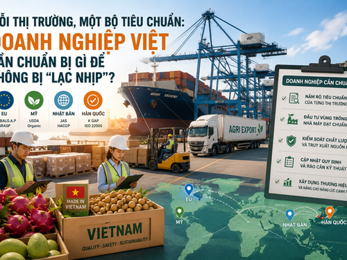 Mỗi thị trường, một bộ tiêu chuẩn: Doanh nghiệp Việt cần chuẩn bị gì để không bị 