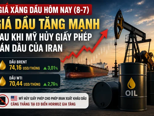 Giá xăng dầu hôm nay (8-7): Giá dầu thế giới tăng hơn 5% sau động thái cứng rắn của Mỹ với Iran