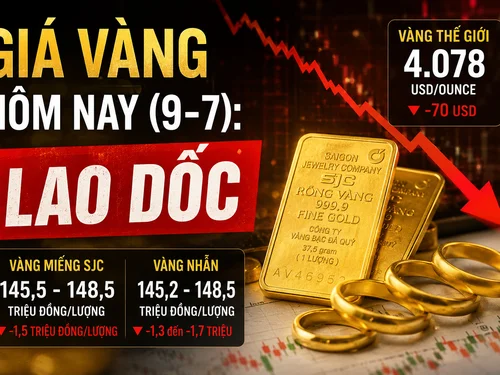 Giá vàng hôm nay (9-7): Vàng miếng, vàng nhẫn đồng loạt lao dốc, vàng thế giới xuống dưới 4.100 USD/ounce