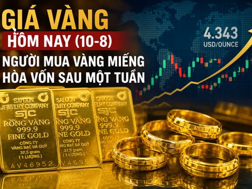 Giá vàng hôm nay (10-8): Người mua vàng miếng hòa vốn sau một tuần