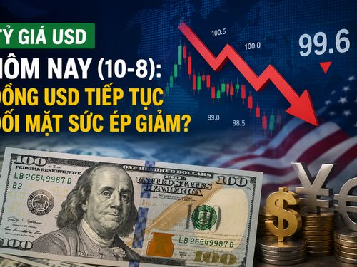 Tỷ giá USD hôm nay (10-8): Đồng bạc xanh tiếp tục chịu sức ép giảm?