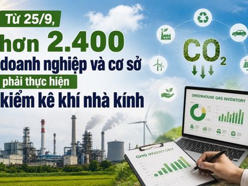 Từ 25/9, hơn 2.400 doanh nghiệp và cơ sở phải thực hiện kiểm kê khí nhà kính