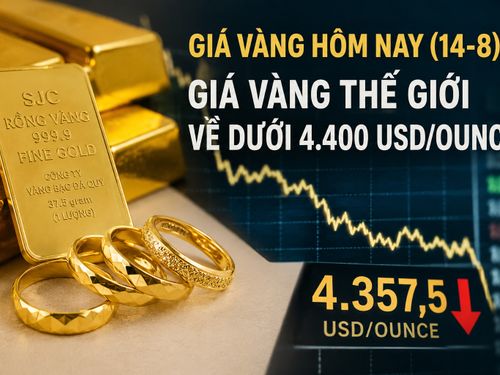 Giá vàng hôm nay (14-8): Vàng thế giới lùi dưới 4.400 USD/ounce, trong nước đi ngang