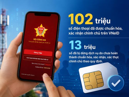 102 triệu thuê bao đã xác nhận chính chủ trên VNeID, 13 triệu số bị dừng dịch vụ