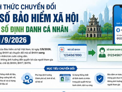 [Infographic] Từ 1/9/2026, chuyển mã số bảo hiểm xã hội sang số định danh cá nhân