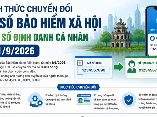 [Infographic] Từ 1/9/2026, chuyển mã số bảo hiểm xã hội sang số định danh cá nhân