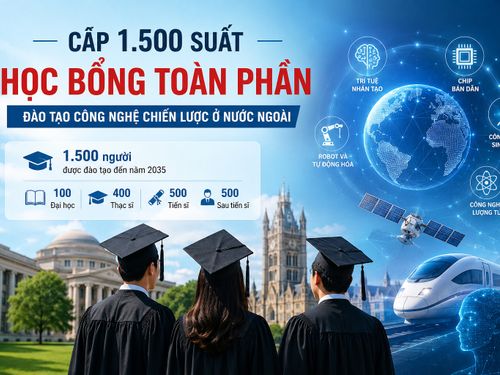 1.500 suất học bổng toàn phần đào tạo nhân lực công nghệ chiến lược tại các đại học hàng đầu thế giới