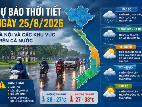 Dự báo thời tiết ngày 25/8: Hà Nội có mưa dông, Bắc Bộ và Bắc Trung Bộ tiếp tục mưa lớn