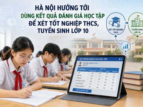 Hà Nội hướng tới dùng kết quả đánh giá học tập để xét tốt nghiệp THCS, tuyển sinh lớp 10