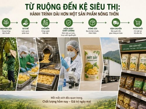 Từ ruộng đến kệ siêu thị: Hành trình dài hơn một sản phẩm nông thôn