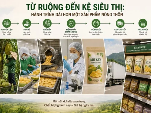 Từ ruộng đến kệ siêu thị: Hành trình dài hơn một sản phẩm nông thôn