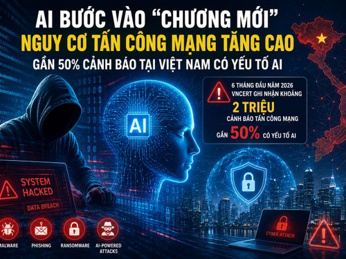 AI bước vào “chương mới” của an ninh mạng: Gần một nửa cảnh báo tấn công tại Việt Nam có yếu tố AI