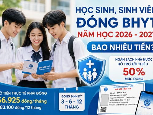 Học sinh, sinh viên đóng BHYT năm học 2026 - 2027 bao nhiêu?