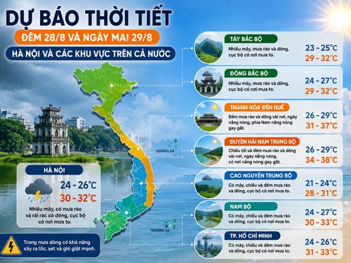 Dự báo thời tiết đêm nay 28/8 và ngày mai 29/8: Hà Nội mưa dông, miền Trung nắng nóng