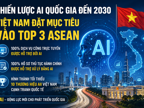 Chiến lược quốc gia về AI: Việt Nam đặt mục tiêu vào nhóm 3 nước dẫn đầu ASEAN năm 2030