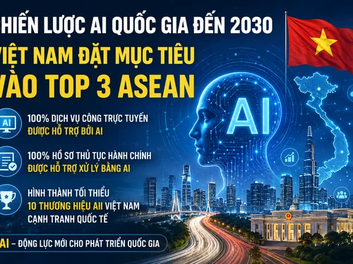 Chiến lược quốc gia về AI: Việt Nam đặt mục tiêu vào nhóm 3 nước dẫn đầu ASEAN năm 2030