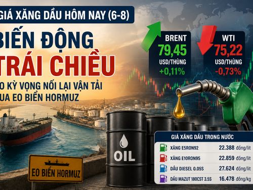 Giá xăng dầu hôm nay (6-8): Dầu Brent nhích tăng, WTI giảm khi thị trường kỳ vọng eo biển Hormuz sớm nối lại hoạt động
