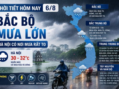 Thời tiết hôm nay (6/8): Bắc Bộ mưa lớn, Hà Nội có nơi mưa rất to